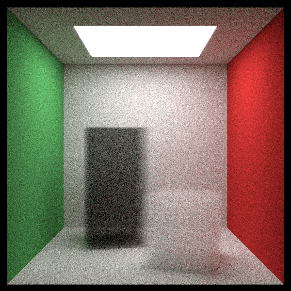 Volumetric cuboids